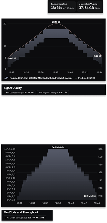 Mobile interface